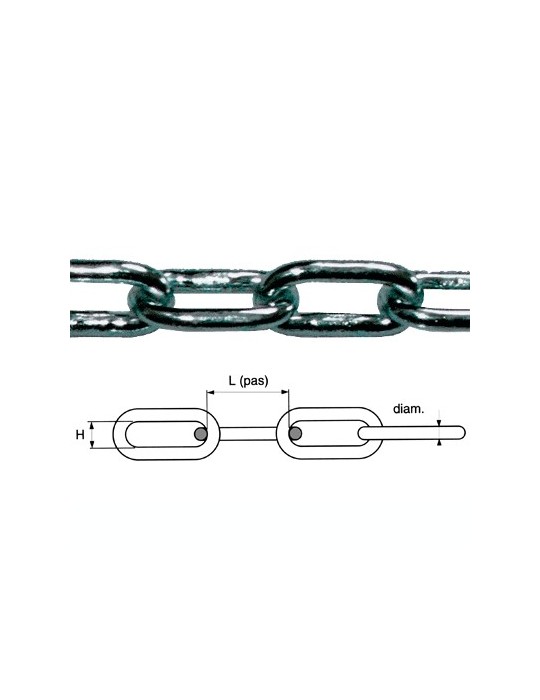 Chaine de levage-élingues-sangles